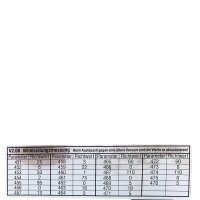 California Kleindienst 761151936 Rev.5 Board Module